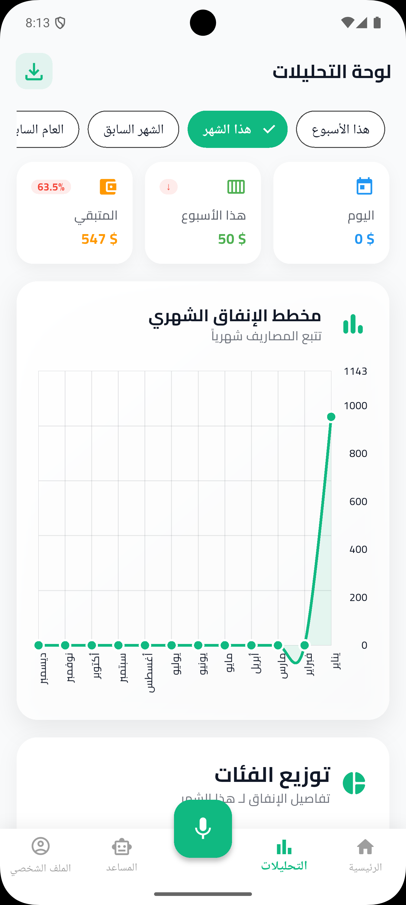 لوحة التحليلات